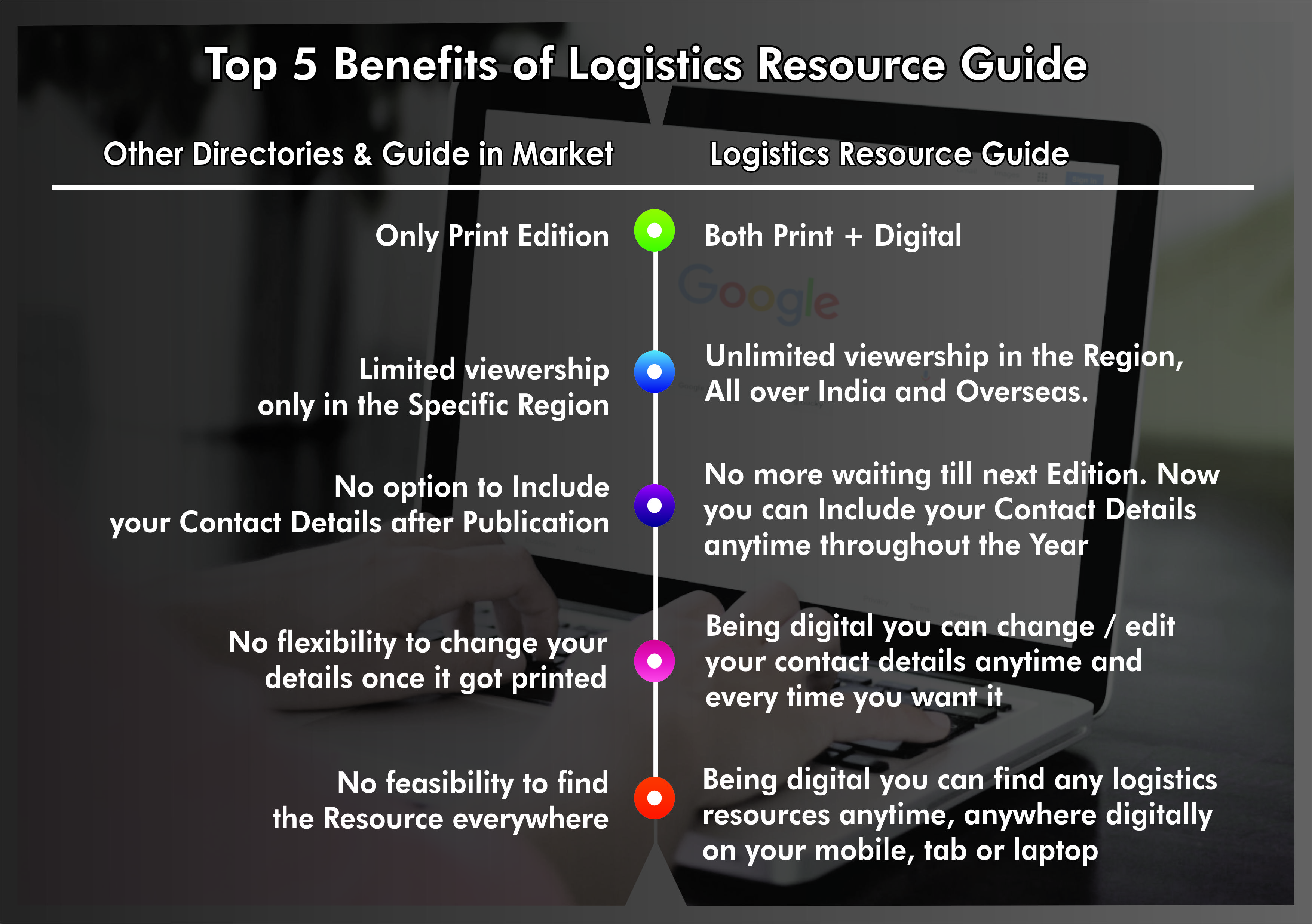 Top 5 Benefits of Logistics Resource Guide